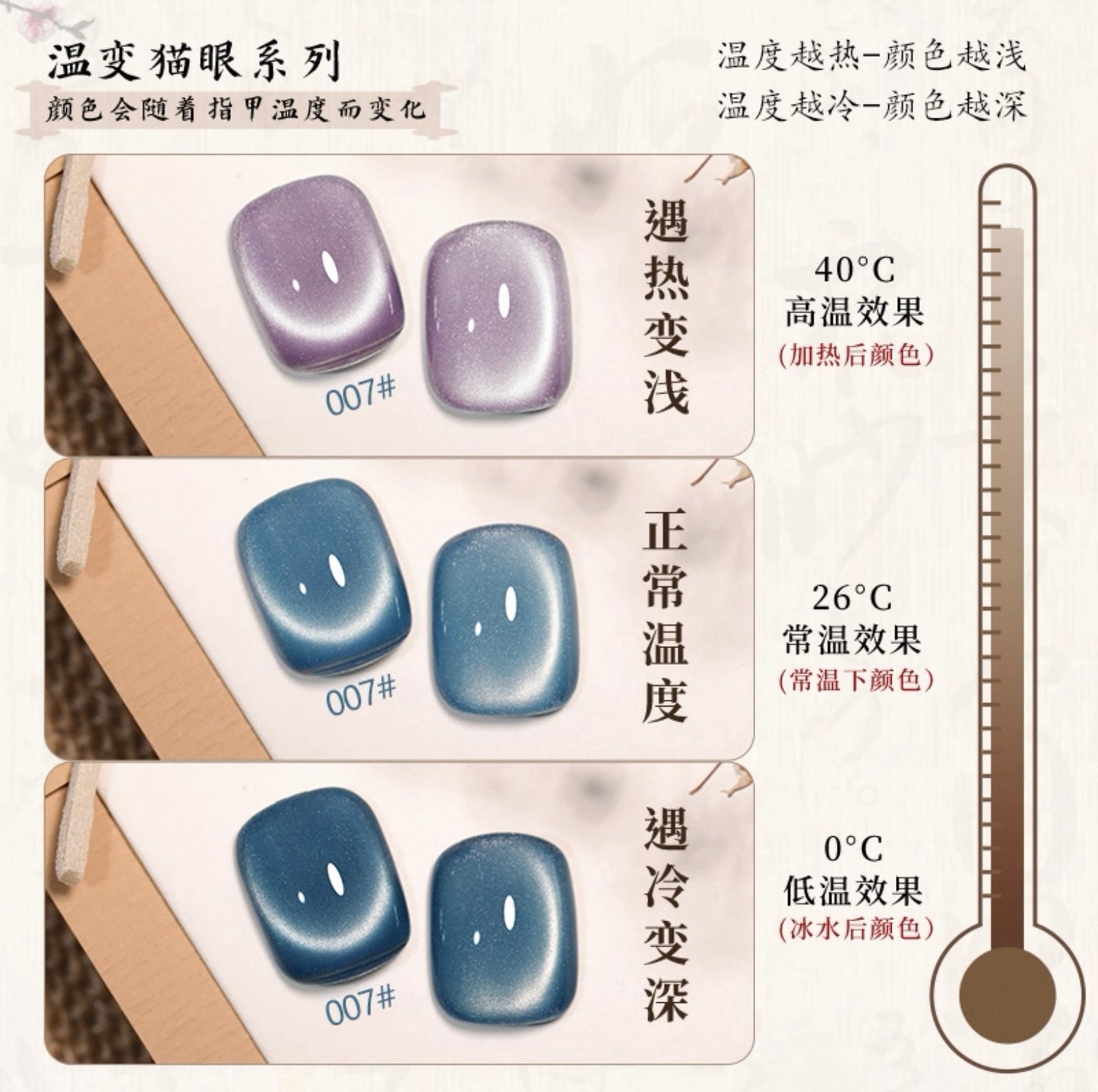 TC7